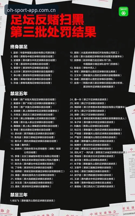 欧皇体育2025版怎么样 中国足协第三批禁足名单深度解析:65人受罚背后的足球生态重构